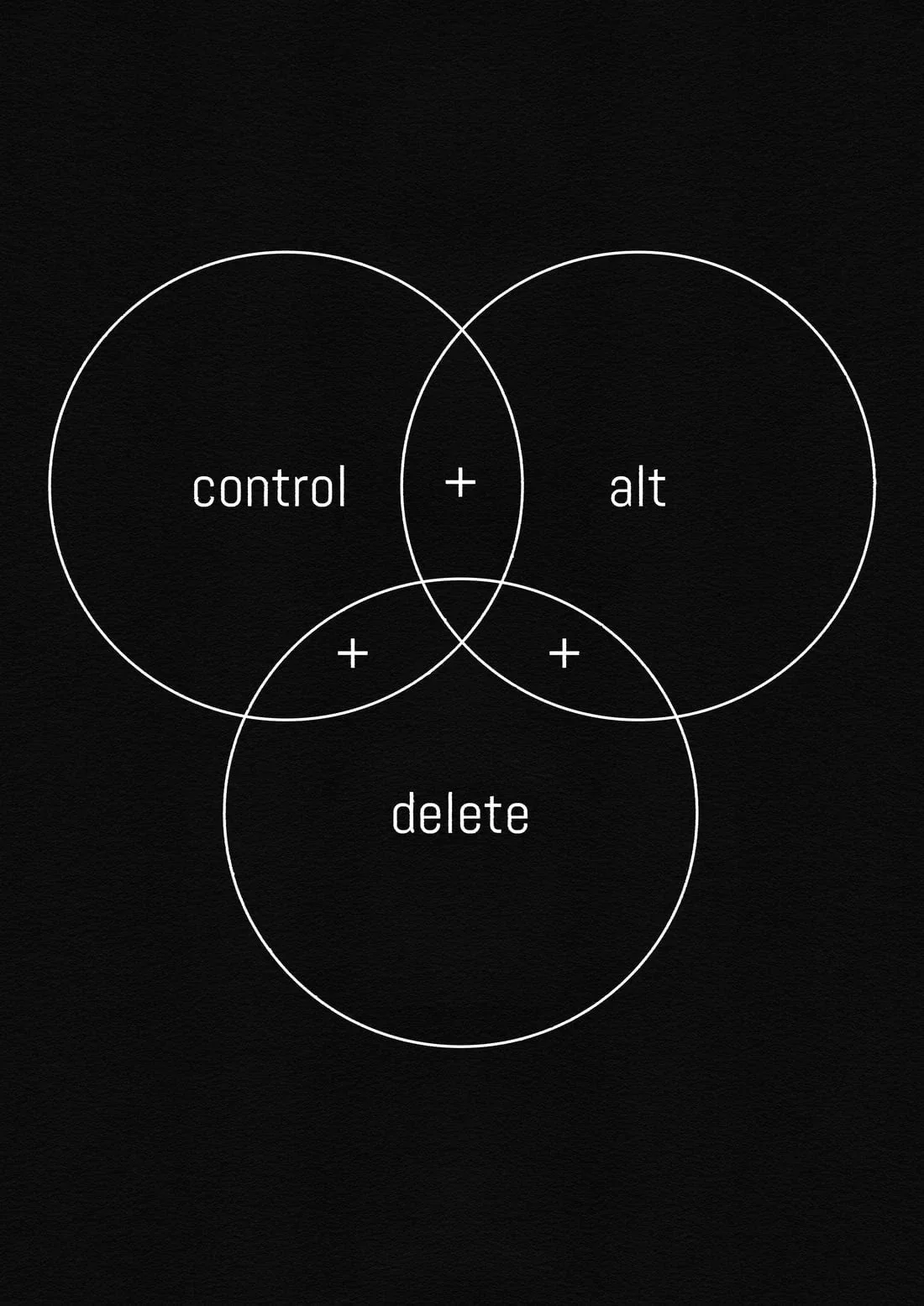 Ctrl+Alt+Del - Image 2