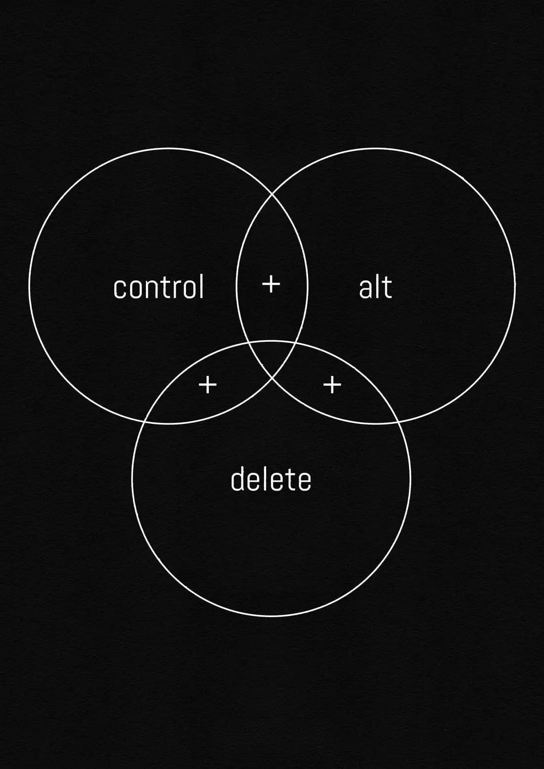 Ctrl+Alt+Del - Image 2